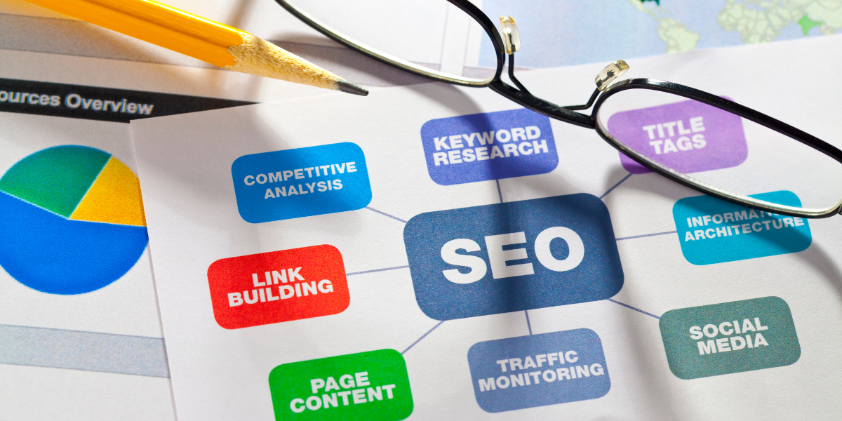 diagram showing elements of SEO.