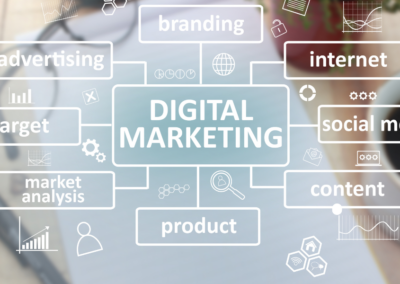 Chart displaying groups of digital marketing terms and icons.